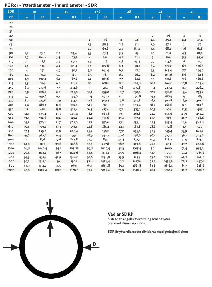 rortabeller-1