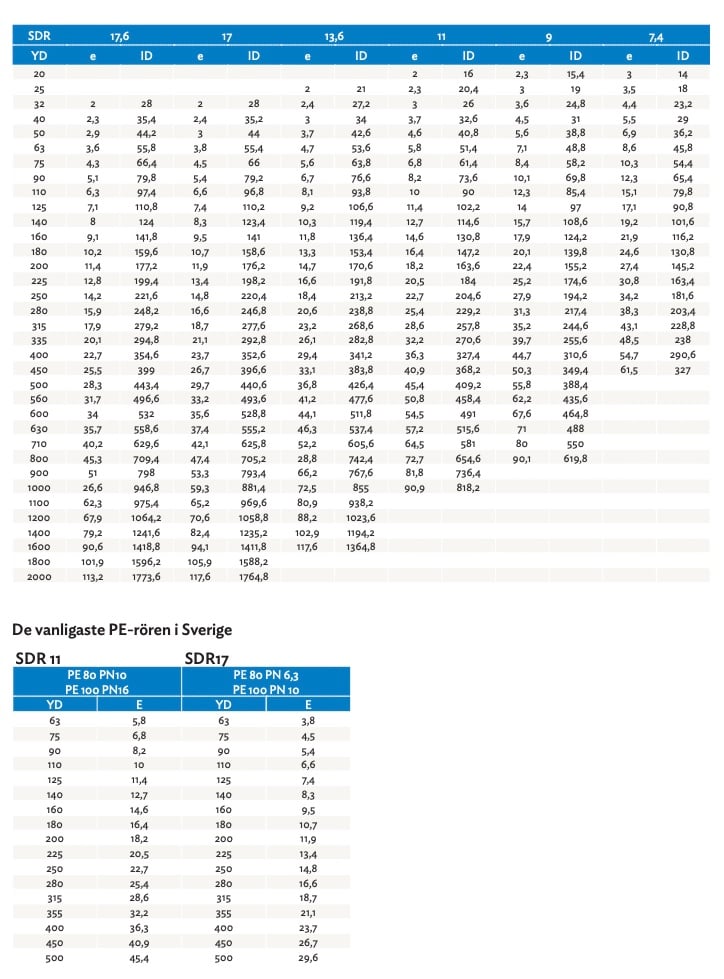 rortabeller-2